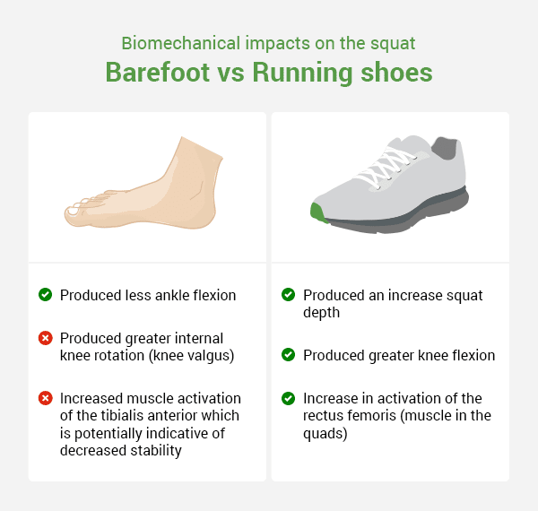 The Complete Science Backed Guide To Lifting Shoes Barefoot And Beyond